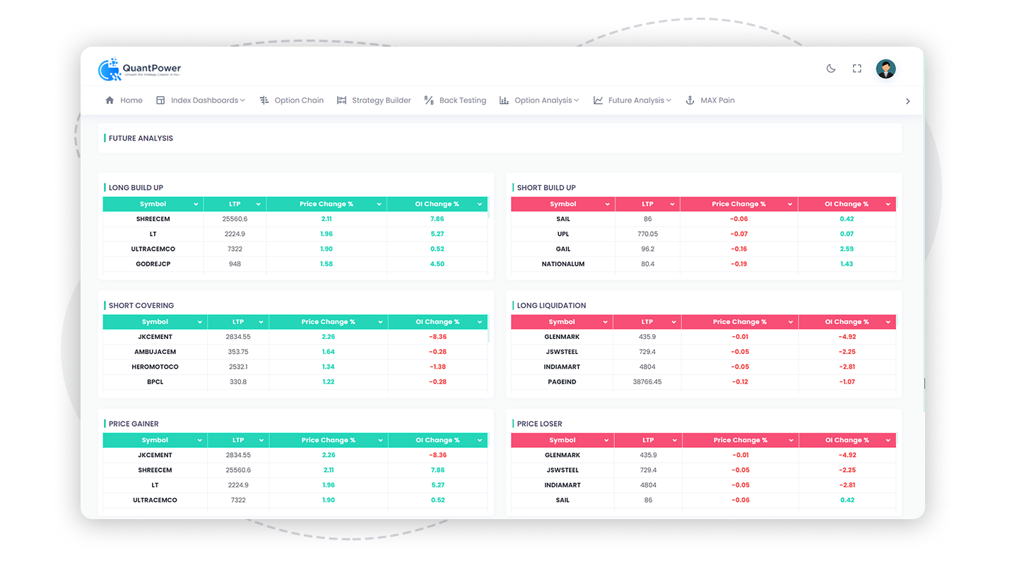 Analysis Charts