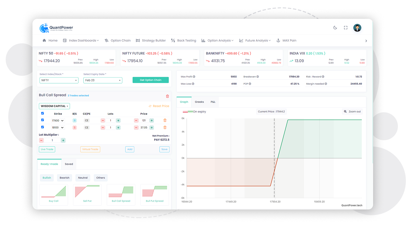 Analysis Charts